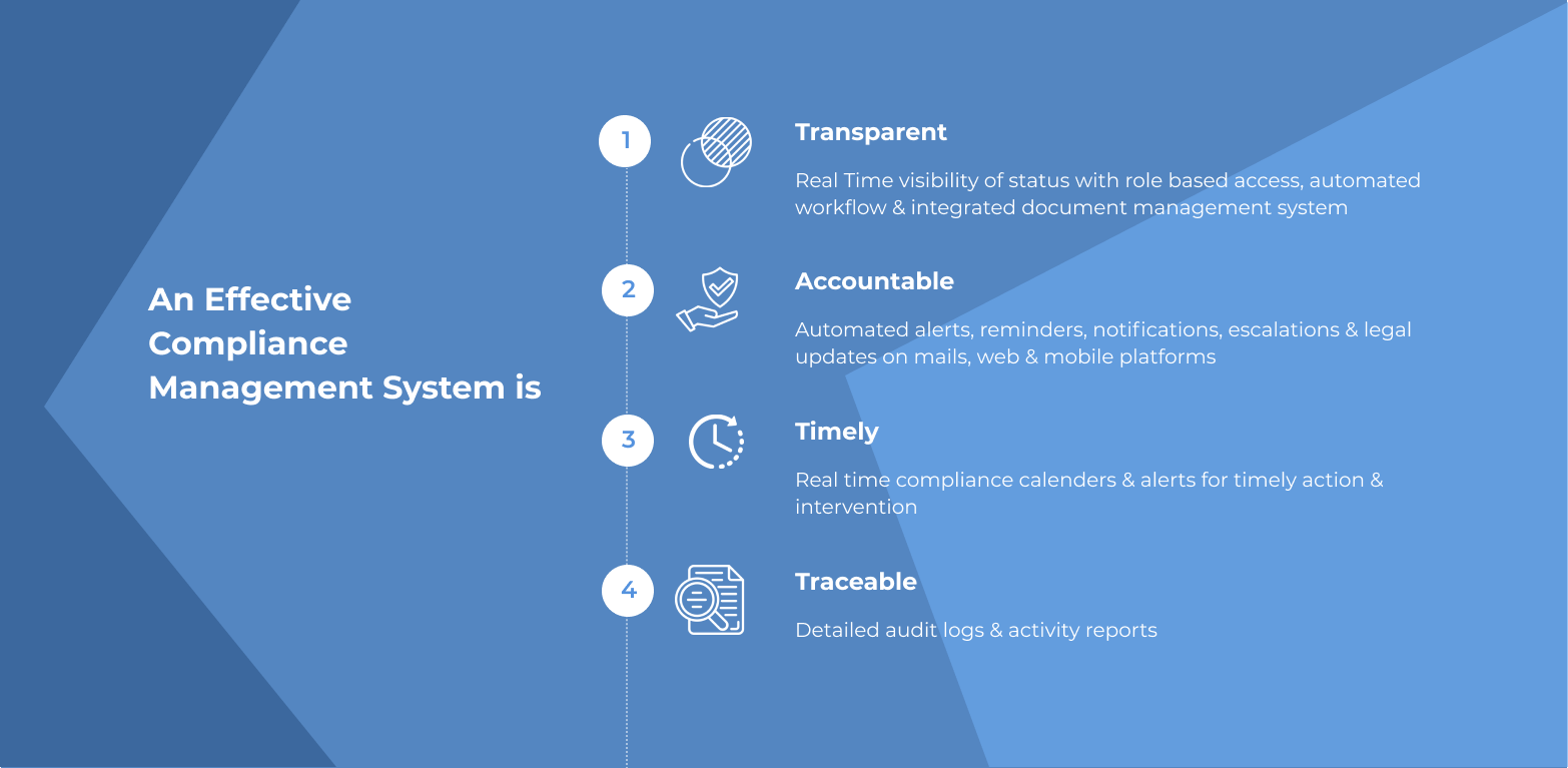 Compliance_Management_System