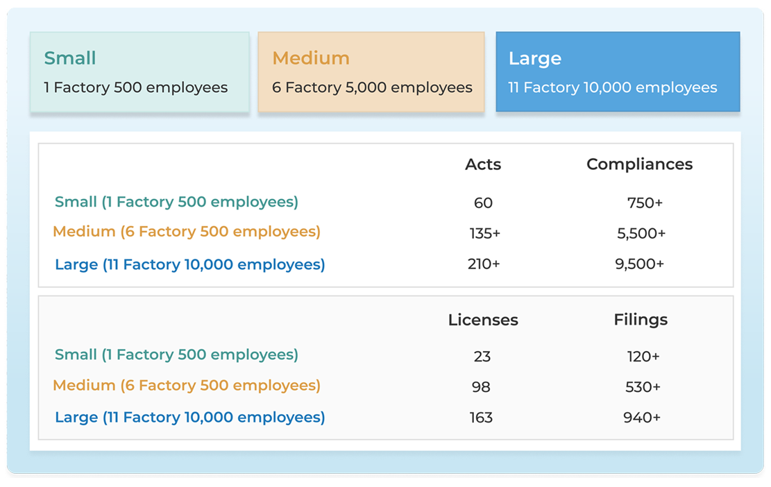 RegTrack compliance database