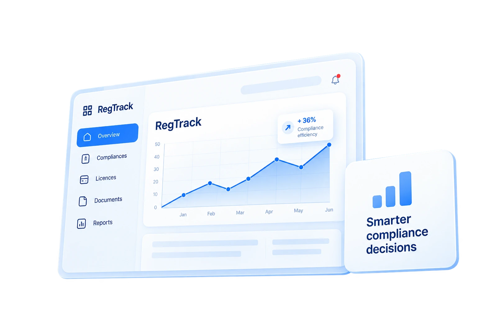 RegTrack compliance dashboard