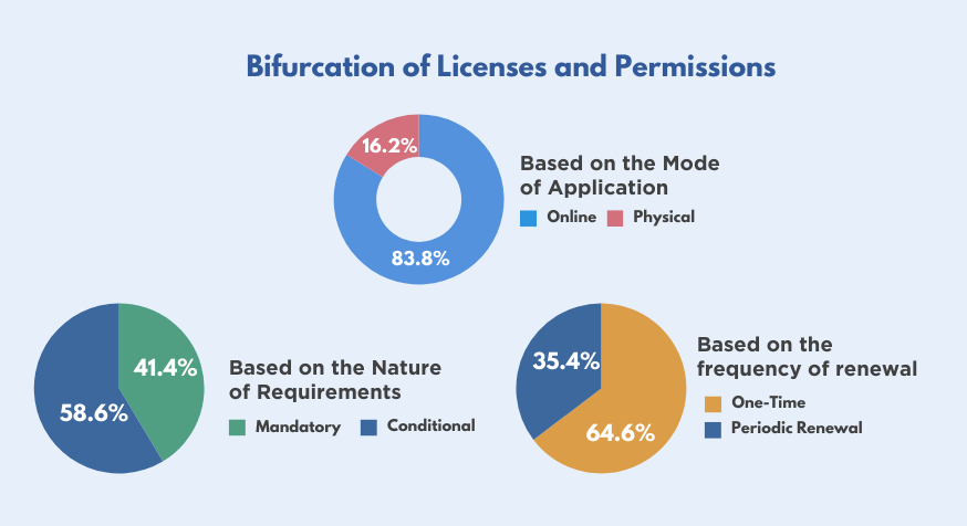 Bifurcation_of_Licenses_and_Permissions