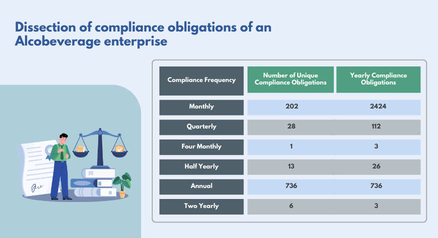 Dissection_of_compliance_obligations_of_an_Alco-beverage_enterprise