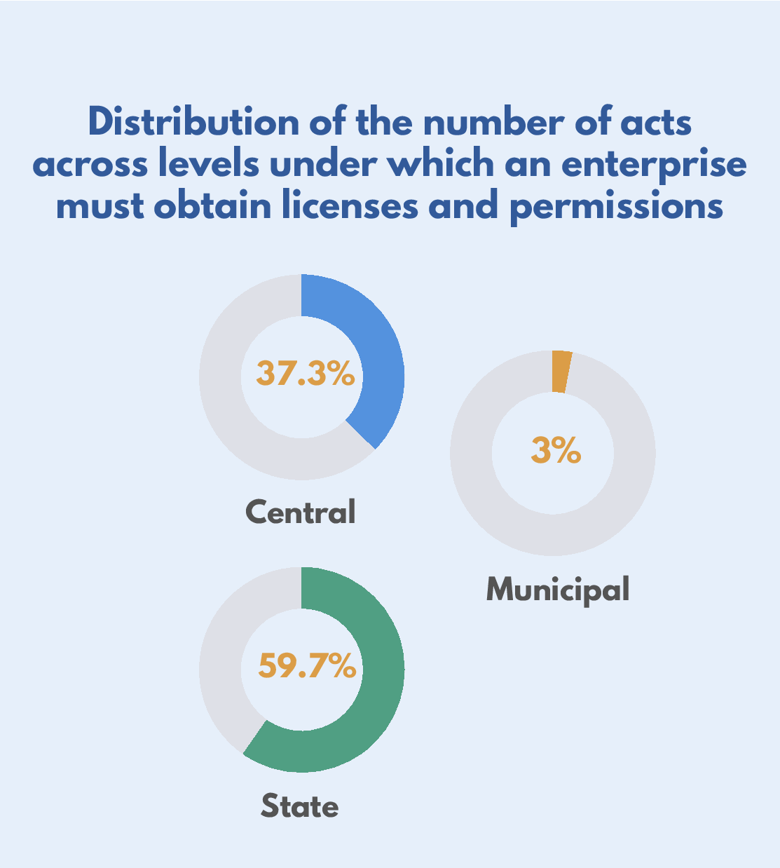 Enterprise_on_the_basis_of_Categories_of_Compliance