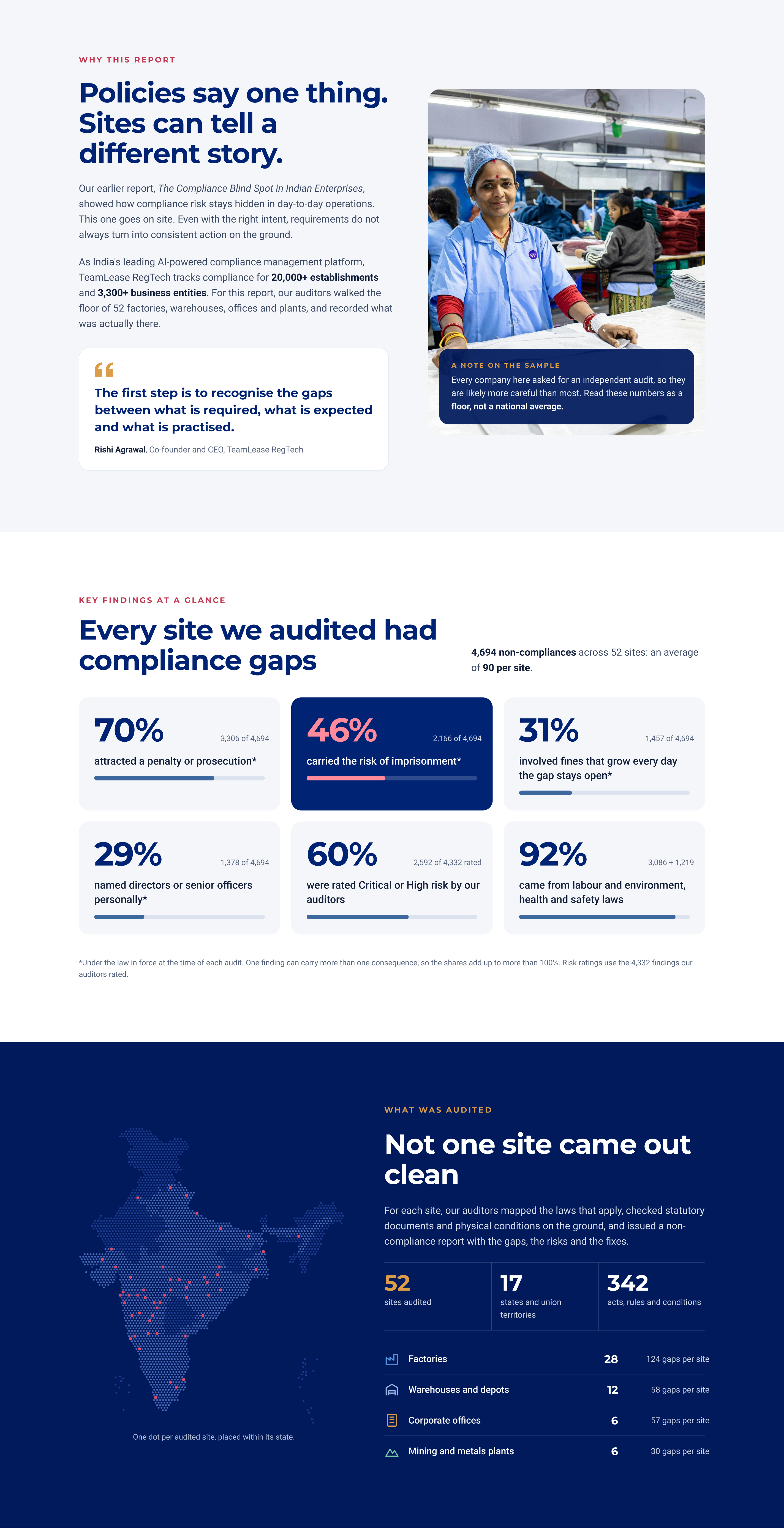 Compliance Audit Insights 2026