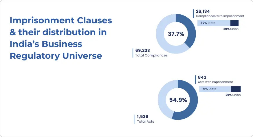 Imprisonment_clauses_and_other_distributions
