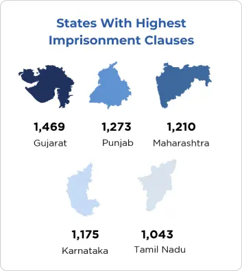 States_with_highest_Imprisonment_Clauses