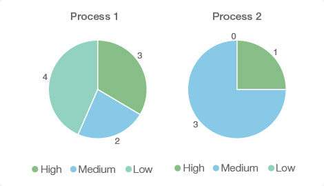RegTrack Audit Management