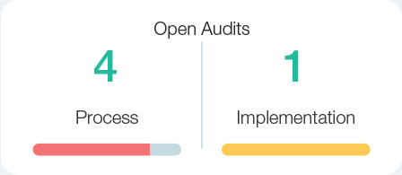 Audit Management Smart Dashboard