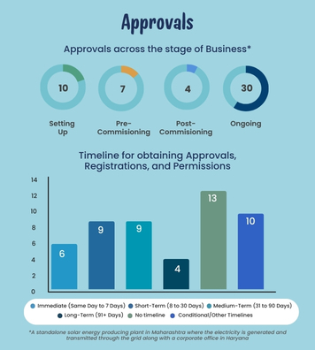 business_approval_timeline