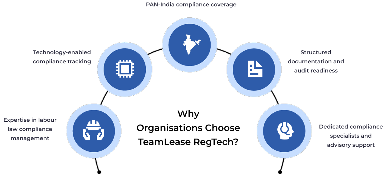 Compliance Readiness Assessment
