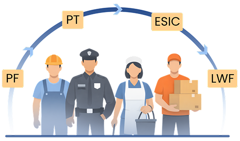 Contractor Compliance lifecycle