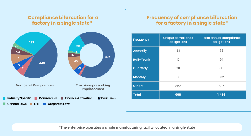 compliance_burden_for_a_manufacturing_unit_in_a_single_state