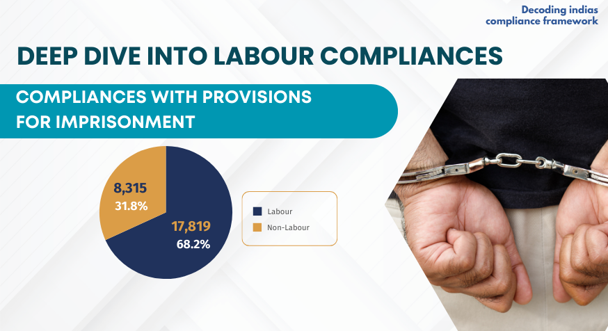 deep_dive_into_labour_compliances_with_provisions_for_imprisonment