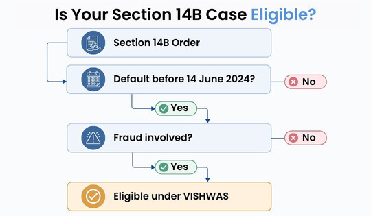 eligible