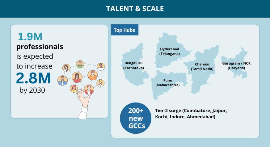 gcc_talent_and_growth