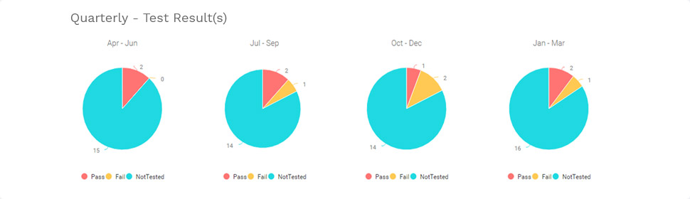 ICFR-Dashboard