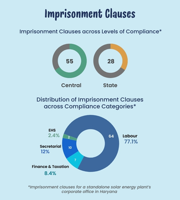 imprisonment_clauses_distribution