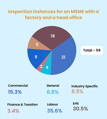 inspection_landscape_for_msmes
