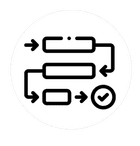 Process & Capability Transformation