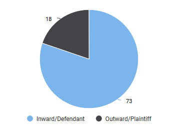 RegTrack litigation cases management
