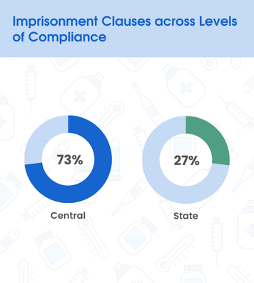 mprisonment_clauses_by_authority_level