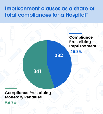 penalty_type_split_in_hospital_compliances