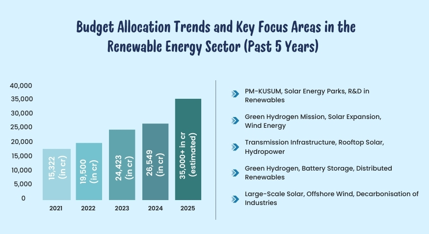 renewable_energy_budget_trends
