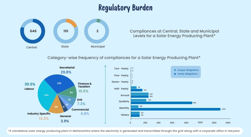 solar_energy_regulatory_burden