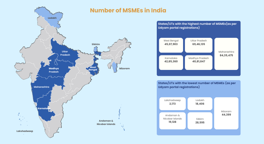state_wise_distribution_of_msmes_in_india